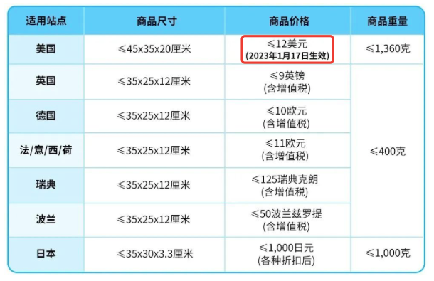 TEMU的横空出世让各大电商平台都倍感压力