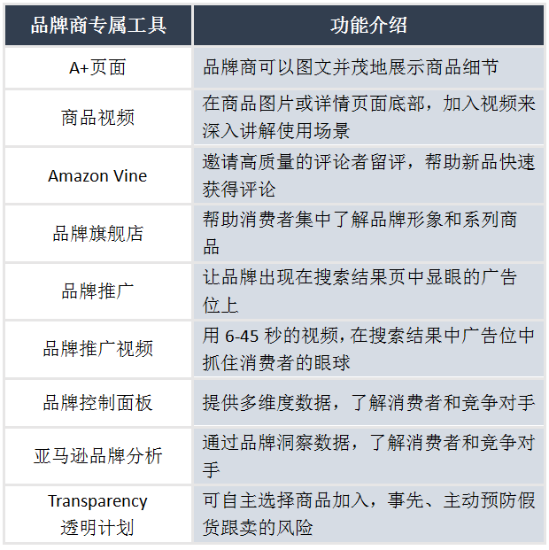 众所周知，一个品牌能够给多个店铺同时使用，享受品牌功能