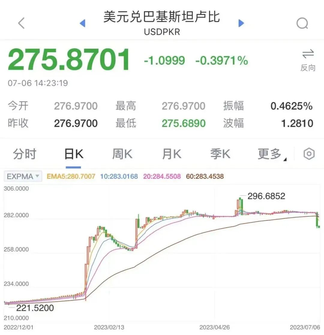 人民币汇率波动频繁，但在东亚货币市场中