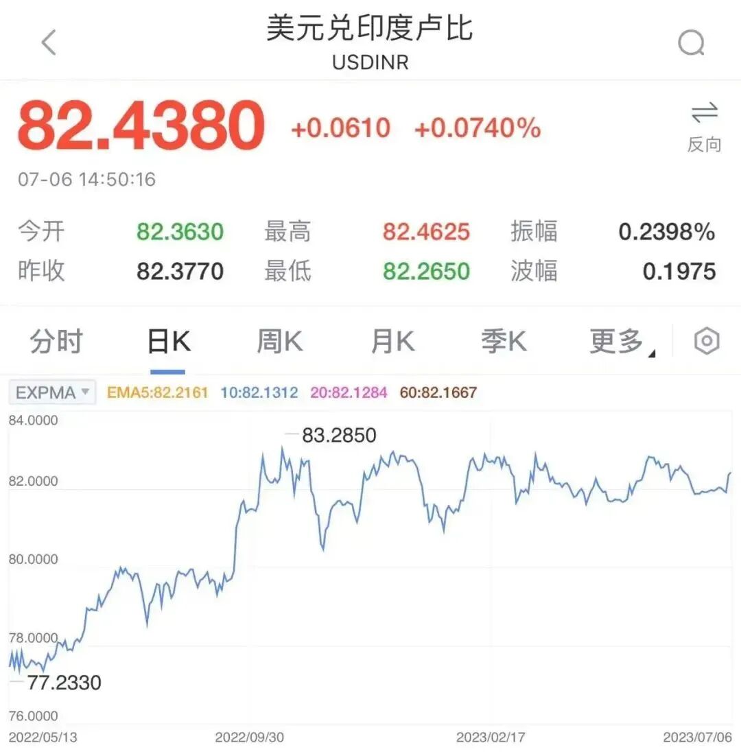 人民币汇率波动频繁，但在东亚货币市场中