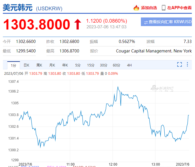 人民币汇率波动频繁，但在东亚货币市场中