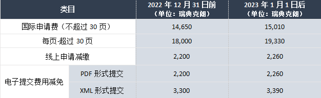 2022年已接近尾声啦~尼尼发现在即将开启的2023年里
