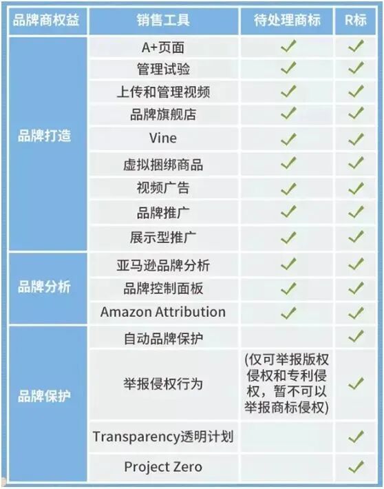 众所周知，一个品牌能够给多个店铺同时使用，享受品牌功能