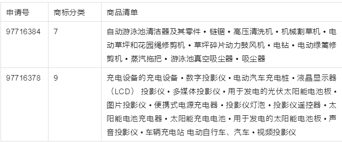 前阵子通用词【100%】、【one】被接连注册成商标让卖家们
