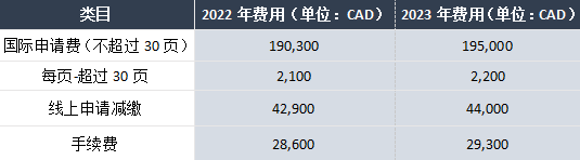 2022年已接近尾声啦~尼尼发现在即将开启的2023年里